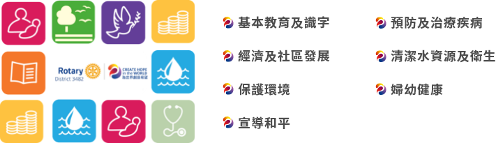 扶輪七大焦點領域